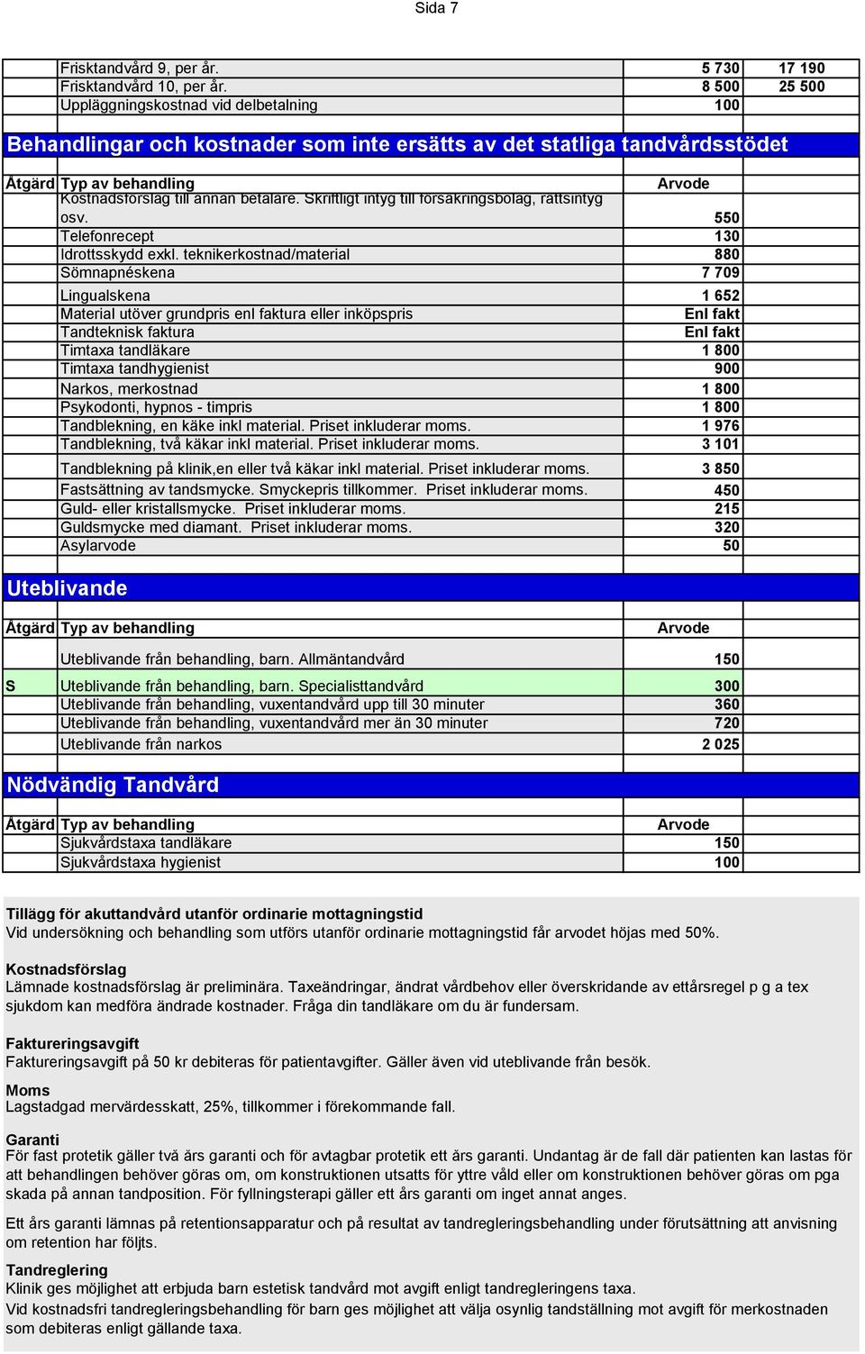 Skriftligt intyg till försäkringsbolag, rättsintyg Arvode osv. 550 Telefonrecept 130 Idrottsskydd exkl.