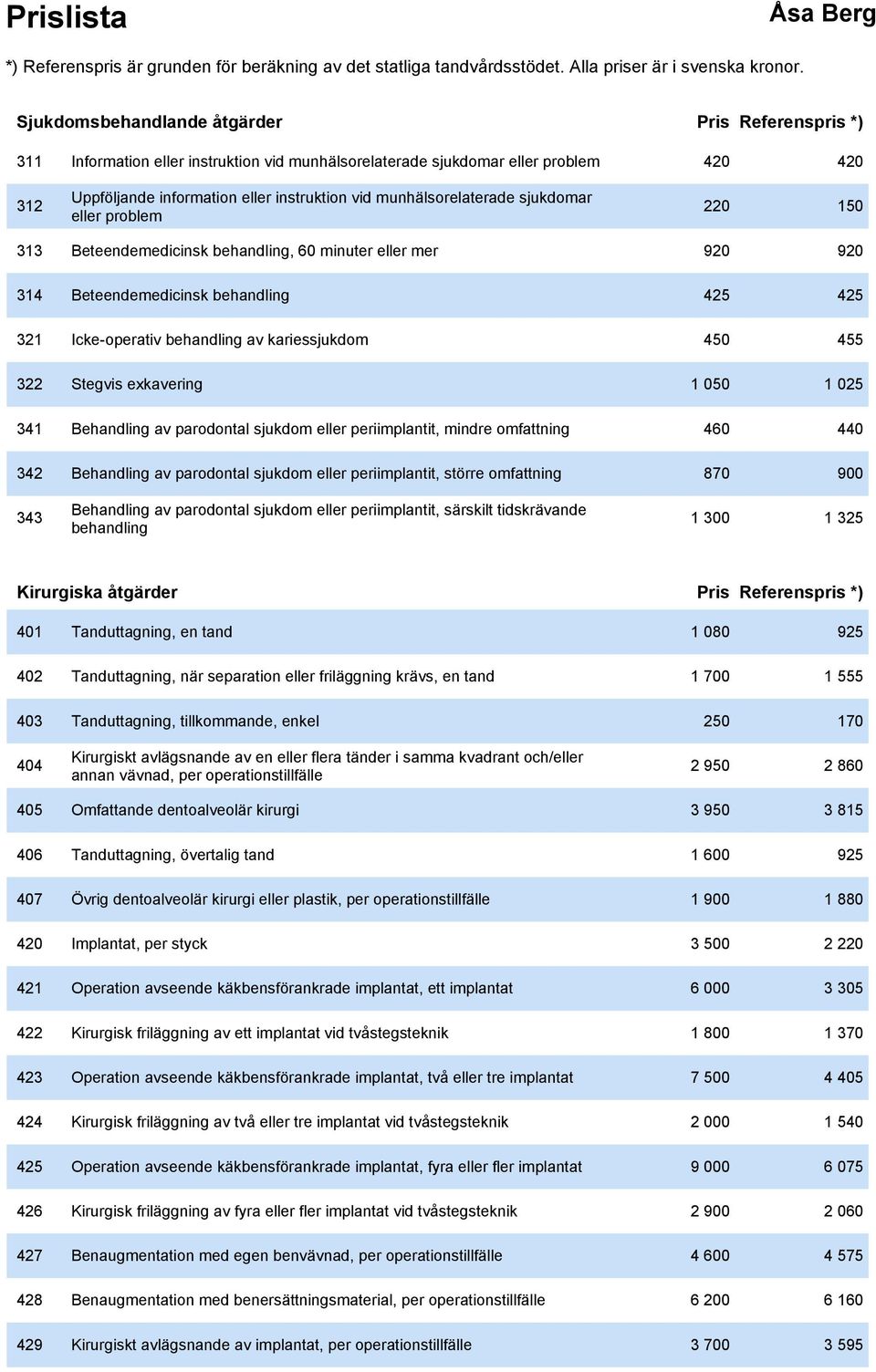 kariessjukdom 450 455 322 Stegvis exkavering 1 050 1 025 341 Behandling av parodontal sjukdom eller periimplantit, mindre omfattning 460 440 342 Behandling av parodontal sjukdom eller periimplantit,