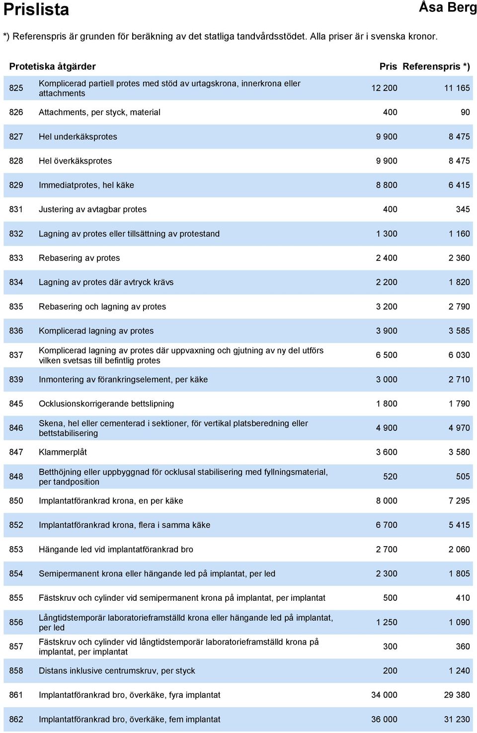 1 300 1 160 833 Rebasering av protes 2 400 2 360 834 Lagning av protes där avtryck krävs 2 200 1 820 835 Rebasering och lagning av protes 3 200 2 790 836 Komplicerad lagning av protes 3 900 3 585 837