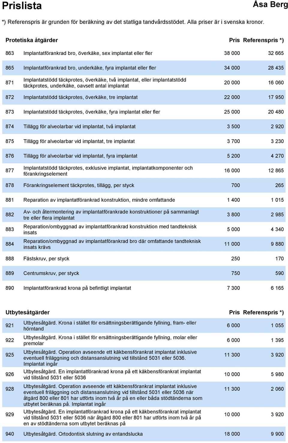 17 950 873 Implantatstödd täckprotes, överkäke, fyra implantat eller fler 25 000 20 480 874 Tillägg för alveolarbar vid implantat, två implantat 3 500 2 920 875 Tillägg för alveolarbar vid implantat,