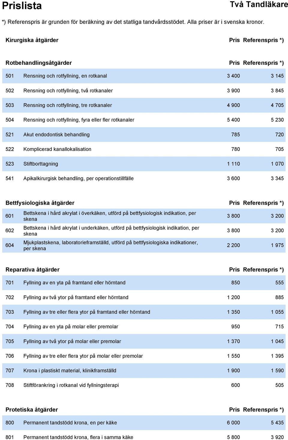 705 523 Stiftborttagning 1 110 1 070 541 Apikalkirurgisk behandling, per operationstillfälle 3 600 3 345 Bettfysiologiska åtgärder Pris Referenspris *) 601 Bettskena i hård akrylat i överkäken,