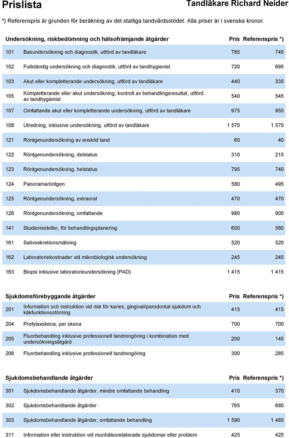 545 107 Omfattande akut eller kompletterande undersökning, utförd av tandläkare 975 955 108 Utredning, inklusive undersökning, utförd av tandläkare 1 570 1 570 121 Röntgenundersökning av enskild tand