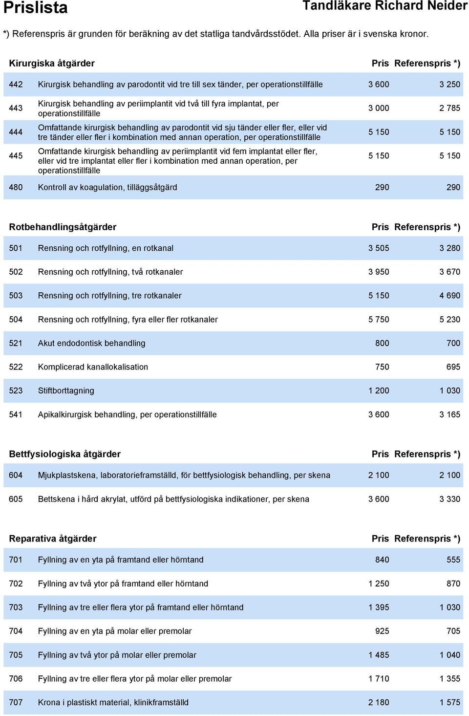 operationstillfälle 5 150 5 150 445 Omfattande kirurgisk behandling av periimplantit vid fem implantat eller fler, eller vid tre implantat eller fler i kombination med annan operation, per