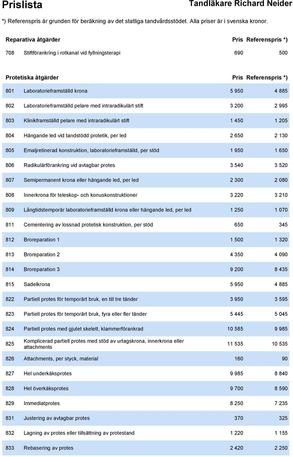 Emaljretinerad konstruktion, laboratorieframställd, per stöd 1 950 1 650 806 Radikulärförankring vid avtagbar protes 3 540 3 520 807 Semipermanent krona eller hängande led, per led 2 300 2 080 808