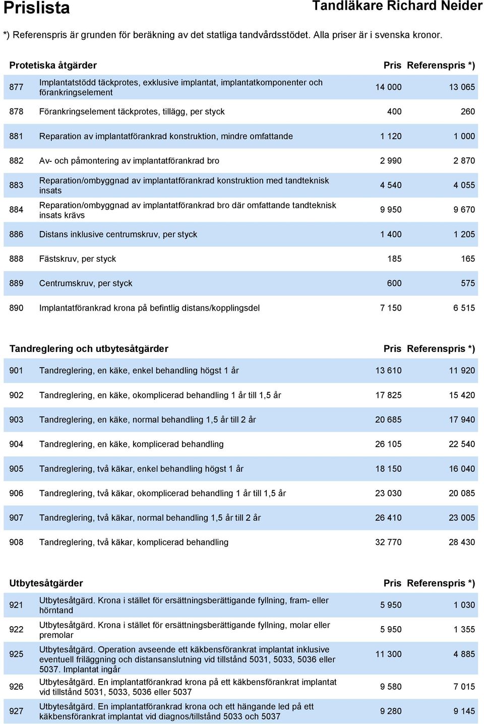 implantatförankrad konstruktion med tandteknisk insats 4 540 4 055 884 Reparation/ombyggnad av implantatförankrad bro där omfattande tandteknisk insats krävs 9 950 9 670 886 Distans inklusive