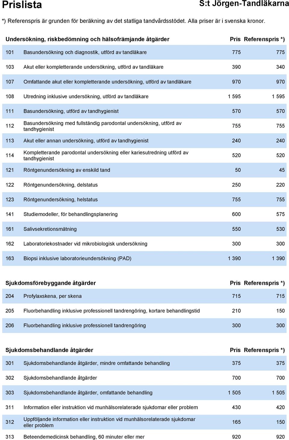 utförd av tandhygienist 570 570 112 Basundersökning med fullständig parodontal undersökning, utförd av tandhygienist 755 755 113 Akut eller annan undersökning, utförd av tandhygienist 240 240 114