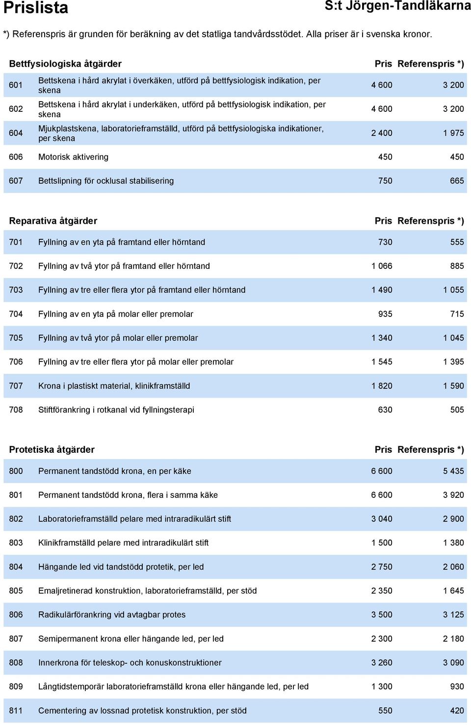 Bettslipning för ocklusal stabilisering 750 665 Reparativa åtgärder Pris Referenspris *) 701 Fyllning av en yta på framtand eller hörntand 730 555 702 Fyllning av två ytor på framtand eller hörntand