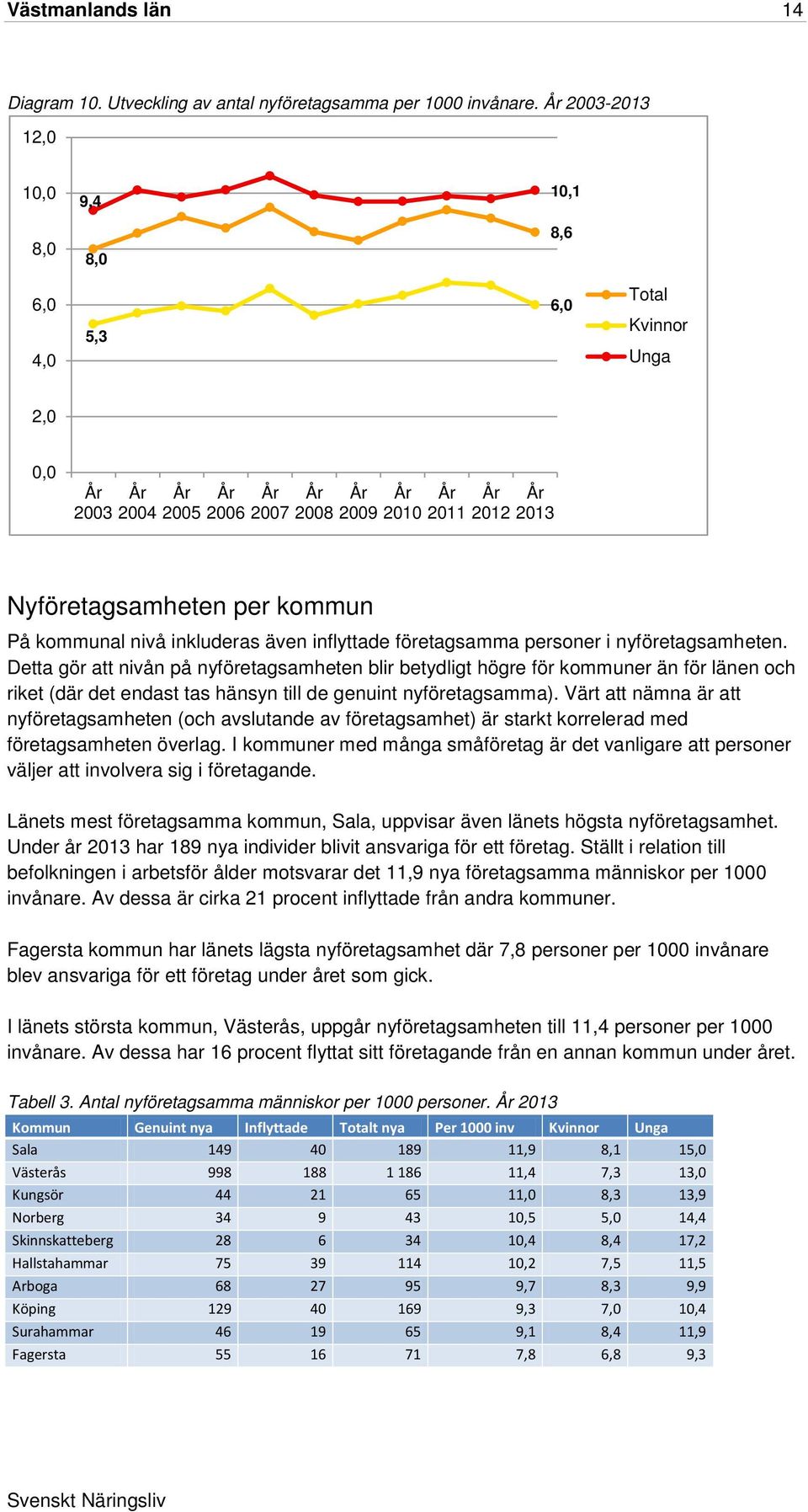 även inflyttade företagsamma personer i nyföretagsamheten.