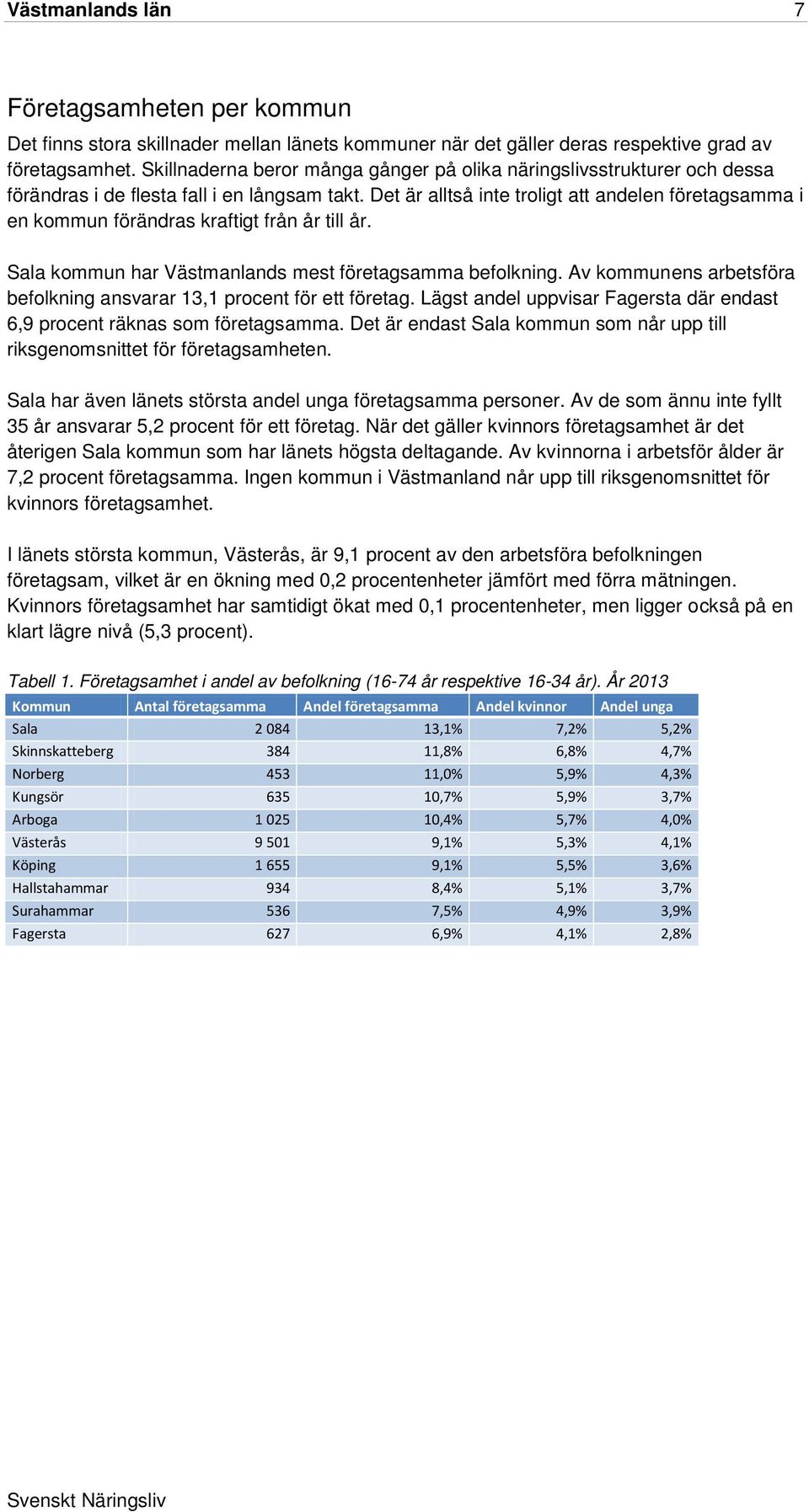 Det är alltså inte troligt att andelen företagsamma i en kommun förändras kraftigt från år till år. Sala kommun har Västmanlands mest företagsamma befolkning.