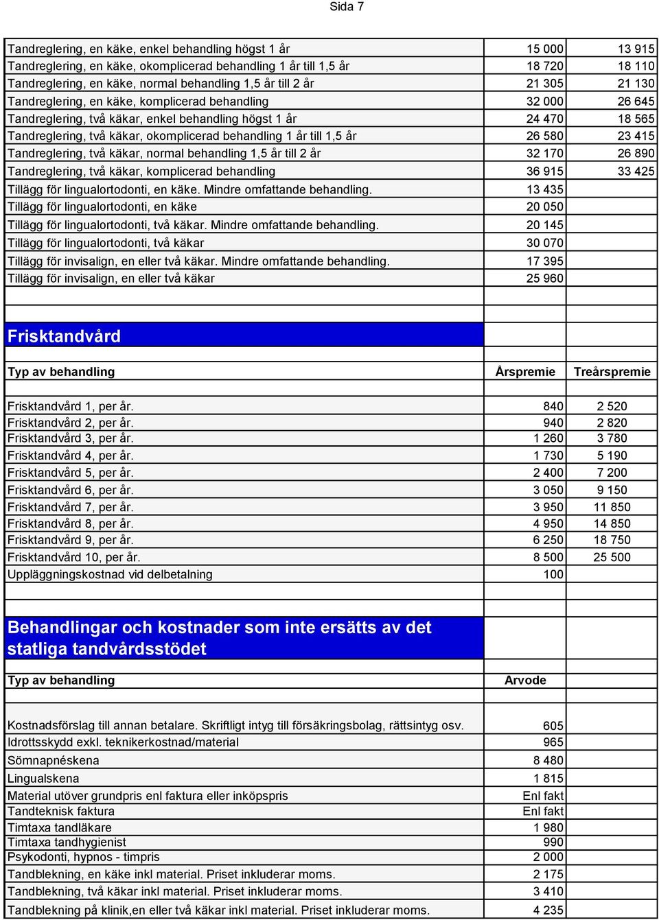 behandling 1 år till 1,5 år 26 580 23 415 Tandreglering, två käkar, normal behandling 1,5 år till 2 år 32 170 26 890 Tandreglering, två käkar, komplicerad behandling 36 915 33 425 Tillägg för