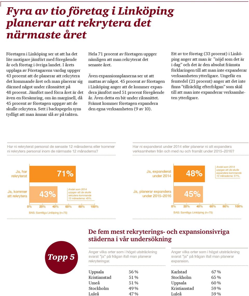 Jämfört med förra året är det även en försämring, om än marginell, då 45 procent av företagen uppgav att de skulle rekrytera. Sett i backspegeln syns tydligt att man ämnar slå av på takten.