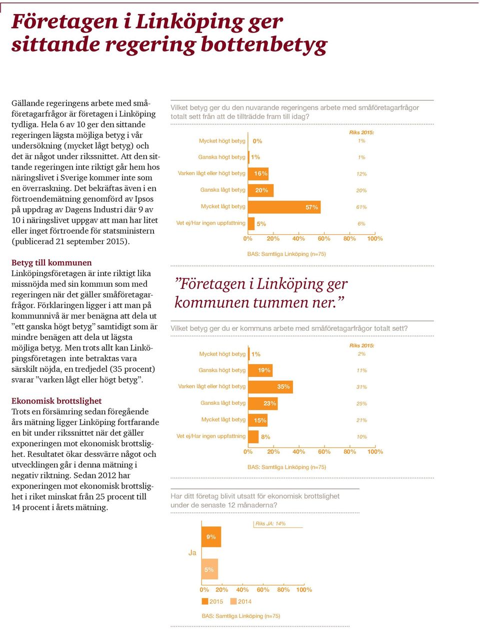 Att den sittande regeringen inte riktigt går hem hos näringslivet i Sverige kommer inte som en överraskning.