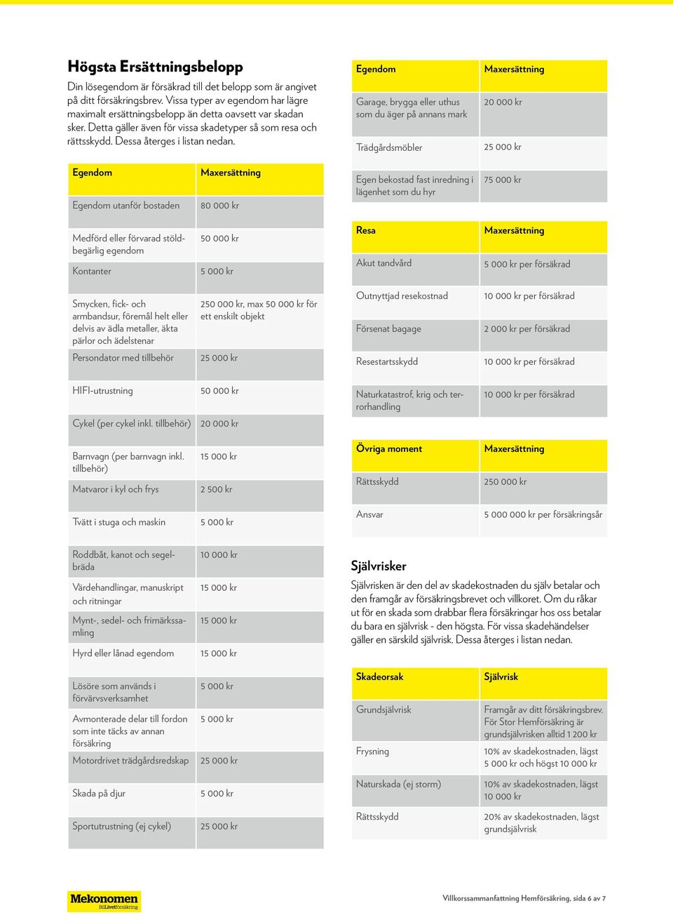 Egendom Garage, brygga eller uthus som du äger på annans mark Trädgårdsmöbler 20 000 kr 2 Egendom Egendom utanför bostaden 80 000 kr Egen bekostad fast inredning i lägenhet som du hyr 7 Medförd eller