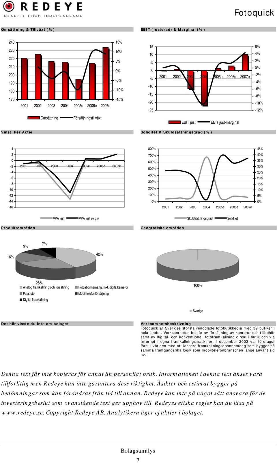 Skuldsättningsgrad Soliditet Produktområden Geografiska områden 9% 7% 16% 42% 26% Analog framkallning och försäljning Passfoto Digital framkallning Fotoabonnemang, inkl.