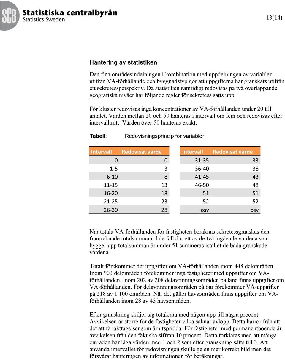 För kluster redovisas inga koncentrationer av VA-förhållanden under 20 till antalet. Värden mellan 20 och 50 hanteras i intervall om fem och redovisas efter intervallmitt.