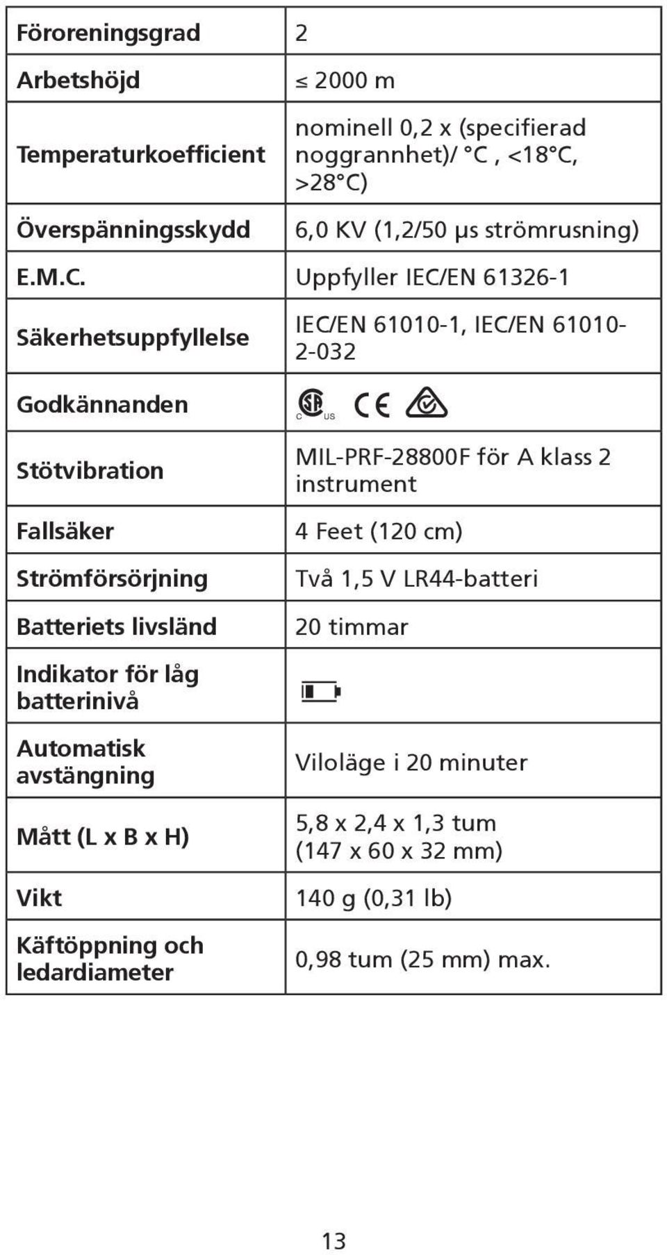 Uppfyller IEC/EN 61326-1 Säkerhetsuppfyllelse IEC/EN 61010-1, IEC/EN 61010-2-032 Godkännanden Stötvibration Fallsäker Strömförsörjning Batteriets livsländ