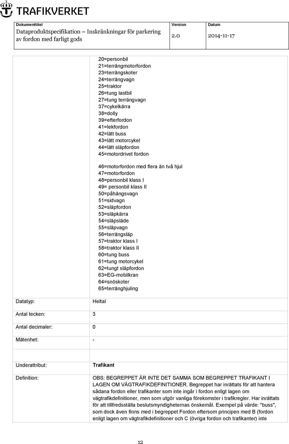 54=släpsläde 55=släpvagn 56=terrängsläp 57=traktor klass I 58=traktor klass II 60=tung buss 61=tung motorcykel 62=tungt släpfordon 63=EG-mobilkran 64=snöskoter 65=terränghjuling Datatyp: Heltal Antal