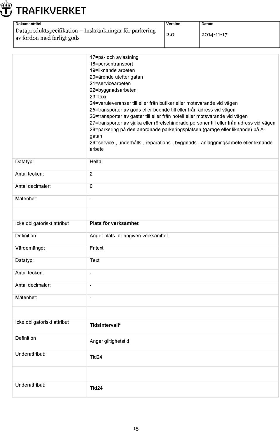 till eller från adress vid vägen 28=parkering på den anordnade parkeringsplatsen (garage eller liknande) på A- gatan 29=service-, underhålls-, reparations-, byggnads-, anläggningsarbete eller