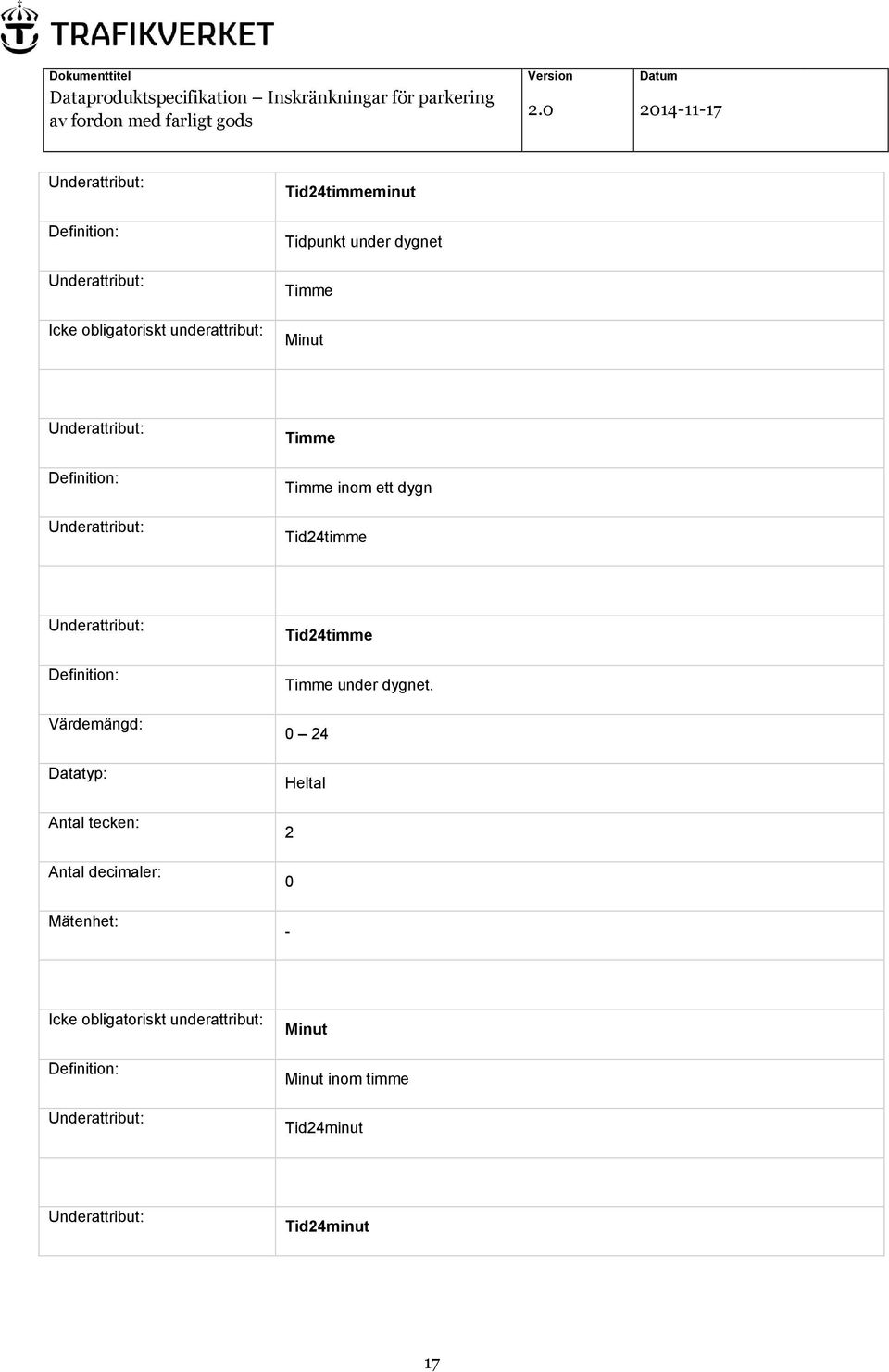 Antal tecken: Antal decimaler: Mätenhet: Timme under dygnet.