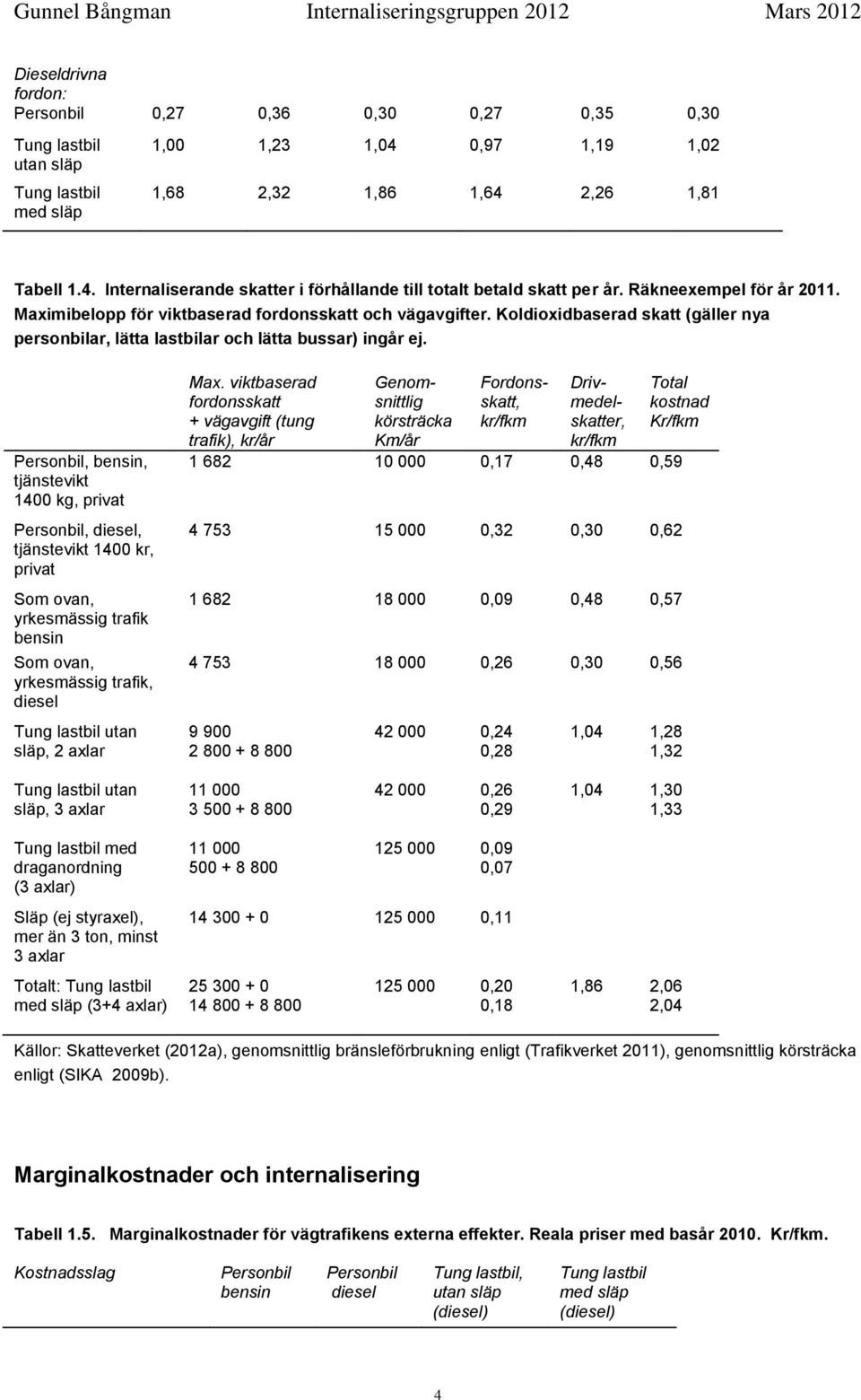 Koldioxidbaserad skatt (gäller nya personbilar, lätta lastbilar och lätta bussar) ingår ej.