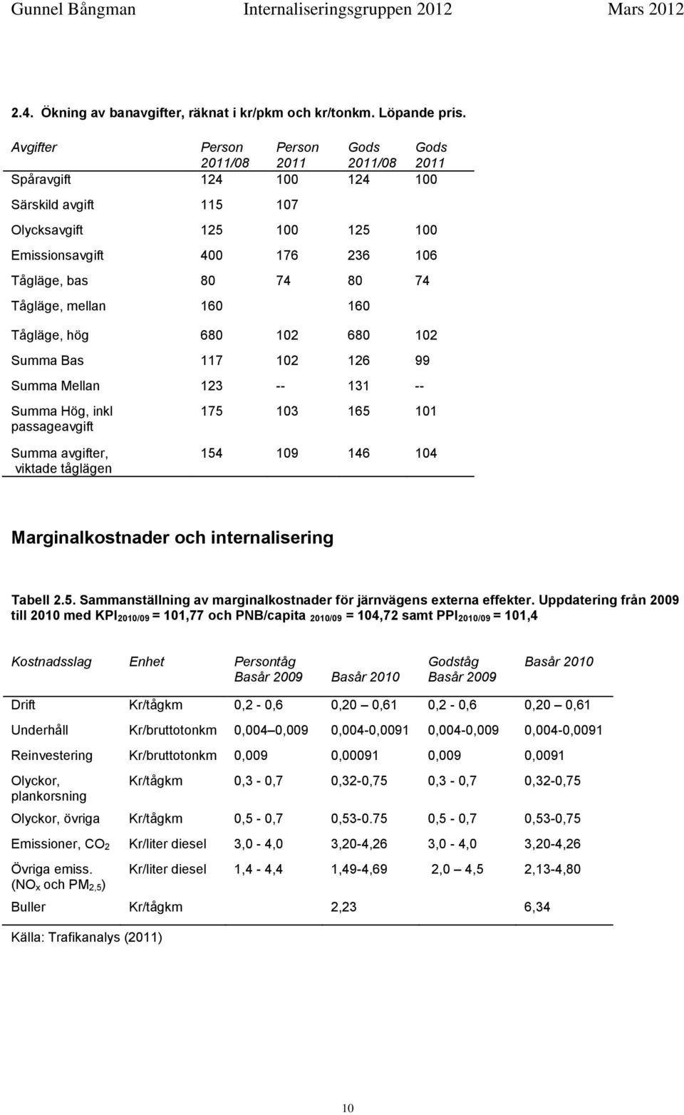 Tågläge, hög 68 12 68 12 Summa Bas 117 12 126 99 Summa Mellan 123 -- 131 -- Summa Hög, inkl passageavgift Summa avgifter, viktade tåglägen 175 13 165 11 154 19 146 14 Marginalkostnader och