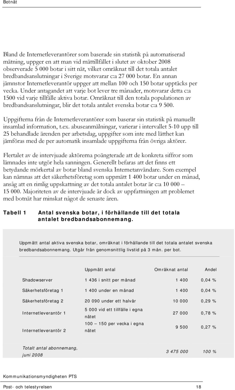 Under antagandet att varje bot lever tre månader, motsvarar detta c:a 1500 vid varje tillfälle aktiva botar.