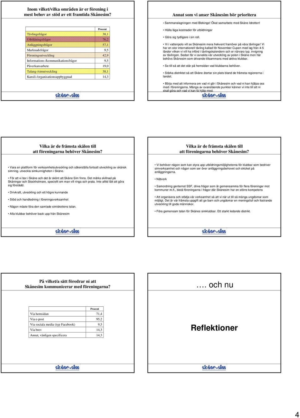 Kansli-/organisationsuppbyggnad 8,1 76, 7,1 8,1 Sammanslagningen med Blekinge! Ökat samarbete med Skåne Idrotten! Hålla låga kostnader för utbildningar Göra sig tydligare i sin roll.