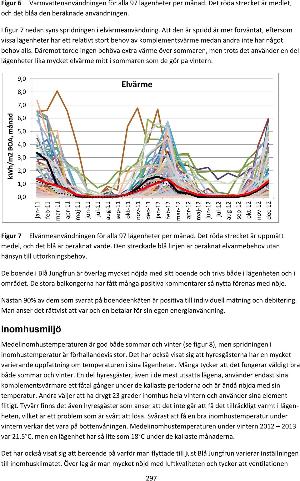 Att den är spridd är mer förväntat, eftersom vissa lägenheter har ett relativt stort behov av komplementsvärme medan andra inte har något behov alls.