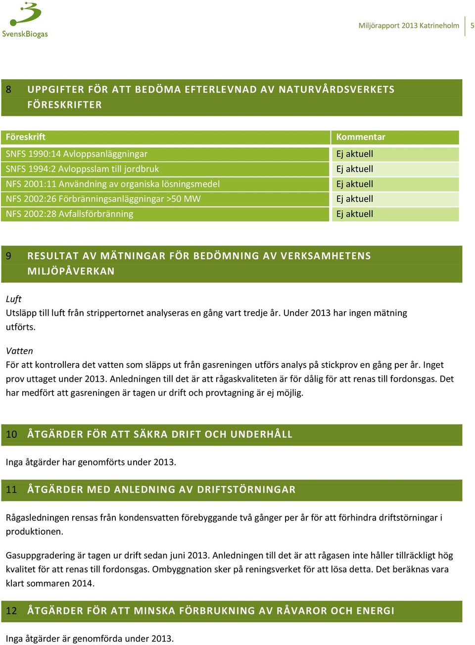 Utsläpp till luft från strippertornet analyseras en gång vart tredje år. Under 2013 har ingen mätning utförts.
