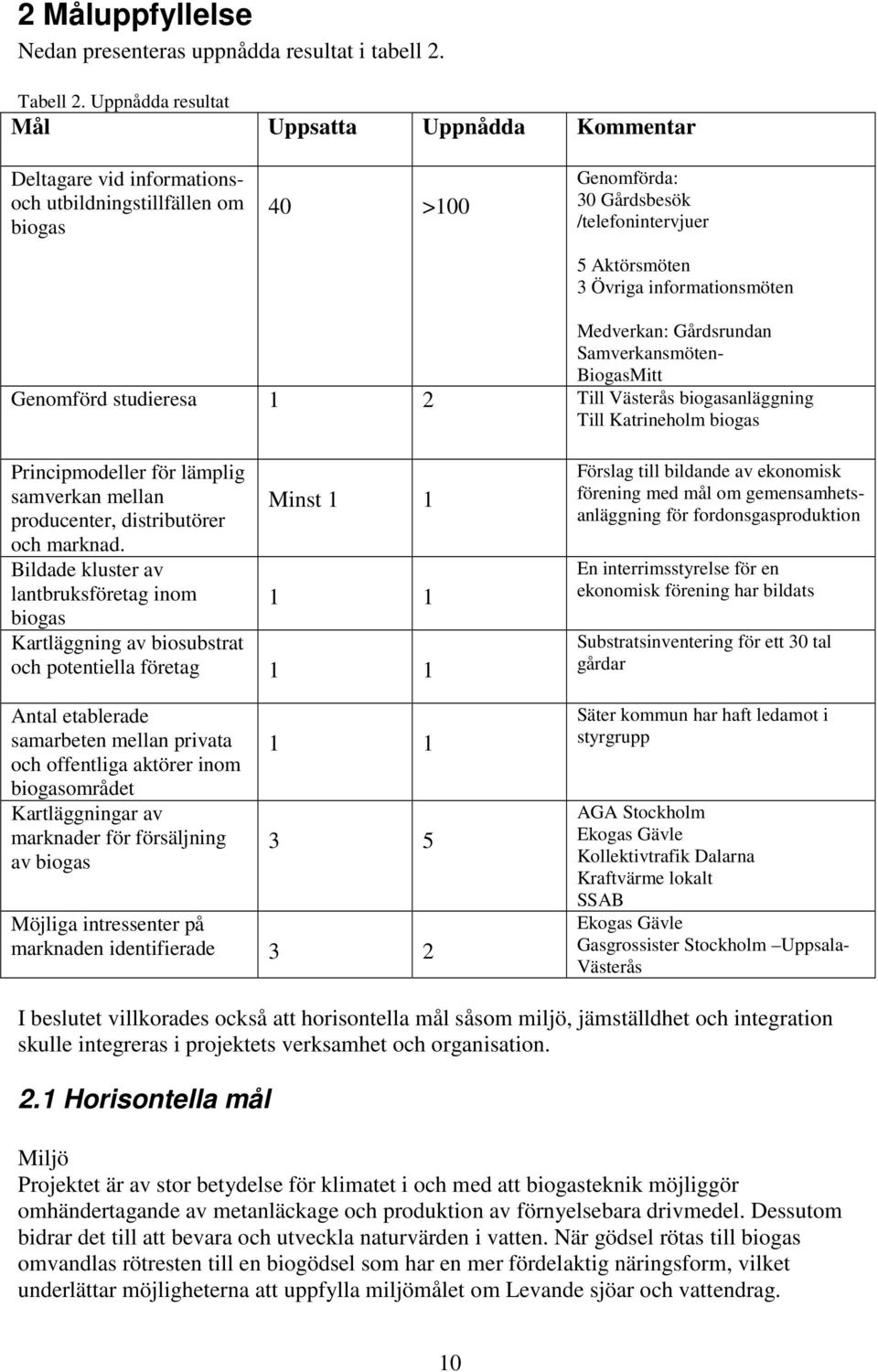 informationsmöten Medverkan: Gårdsrundan Samverkansmöten- BiogasMitt Genomförd studieresa 1 2 Till Västerås biogasanläggning Till Katrineholm biogas Principmodeller för lämplig samverkan mellan