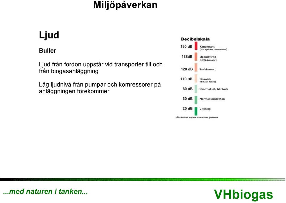 från biogasanläggning Låg ljudnivå från