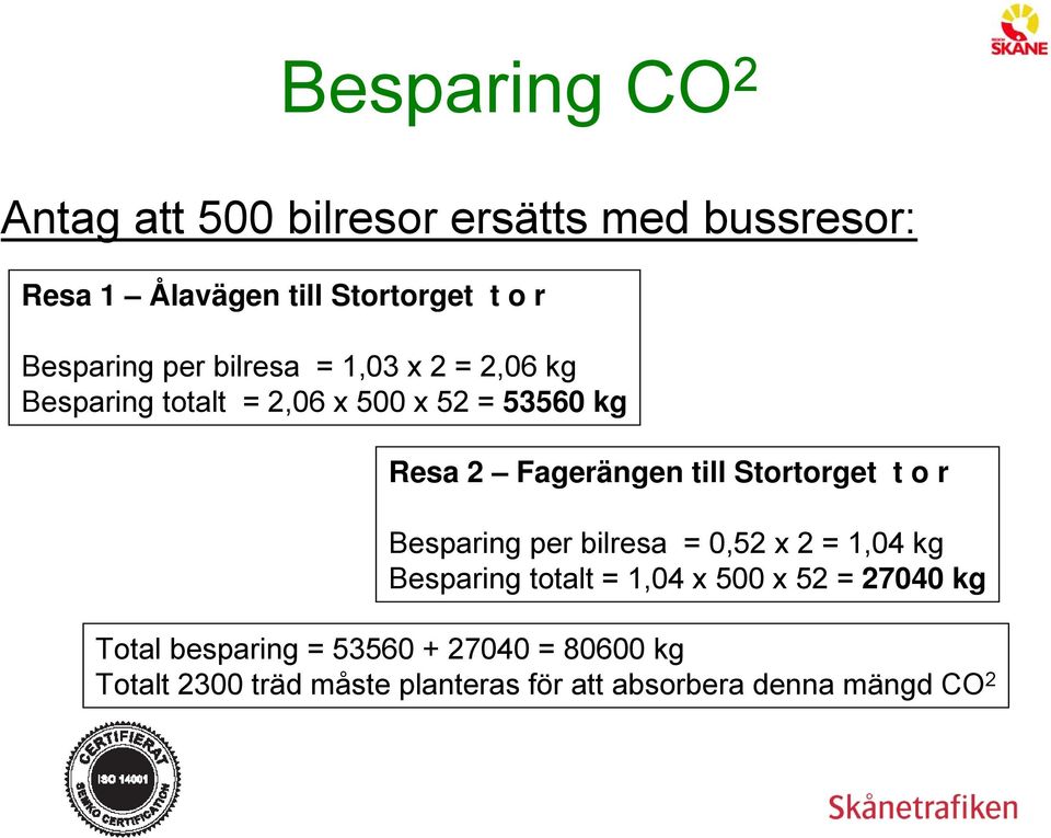 till Stortorget t o r Besparing per bilresa = 0,52 x 2 = 1,04 kg Besparing totalt = 1,04 x 500 x 52 =