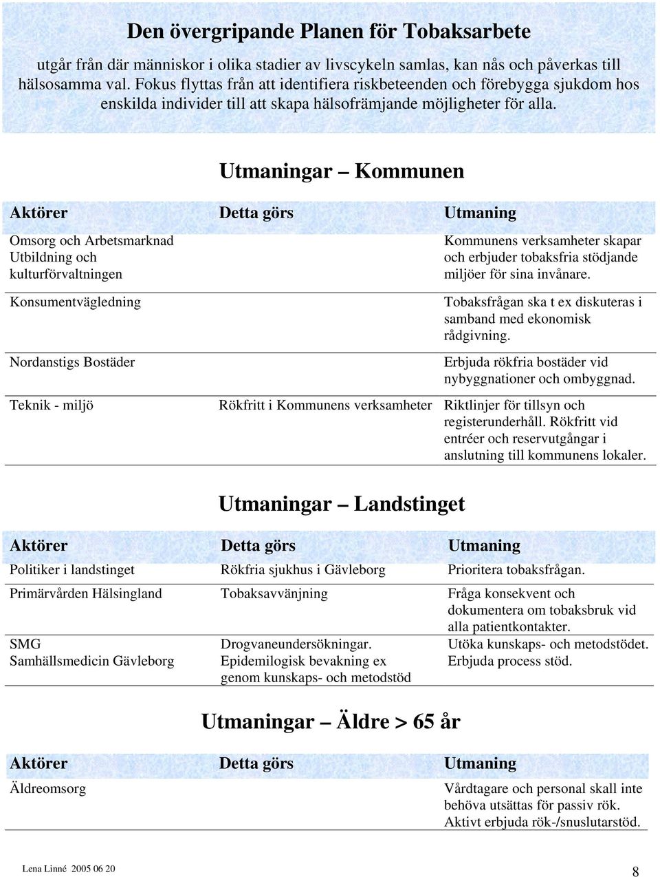 Utmaningar Kommunen Aktörer Detta görs Utmaning Omsorg och Arbetsmarknad Utbildning och kulturförvaltningen Kommunens verksamheter skapar och erbjuder tobaksfria stödjande miljöer för sina invånare.