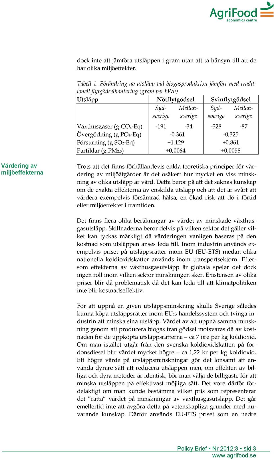 Växthusgaser (g CO2-Eq) -191-34 -328-87 Övergödning (g PO4-Eq) -0,361-0,325 Försurning (g SO2-Eq) +1,129 +0,861 Partiklar (g PM2.