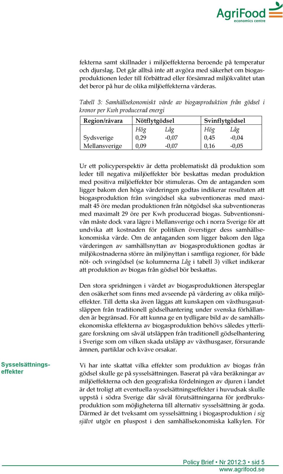 Tabell 3: Samhällsekonomiskt värde av biogasproduktion från gödsel i kronor per Kwh producerad energi Region/råvara Nötflytgödsel Svinflytgödsel Hög Låg Hög Låg Sydsverige 0,29-0,07 0,45-0,04