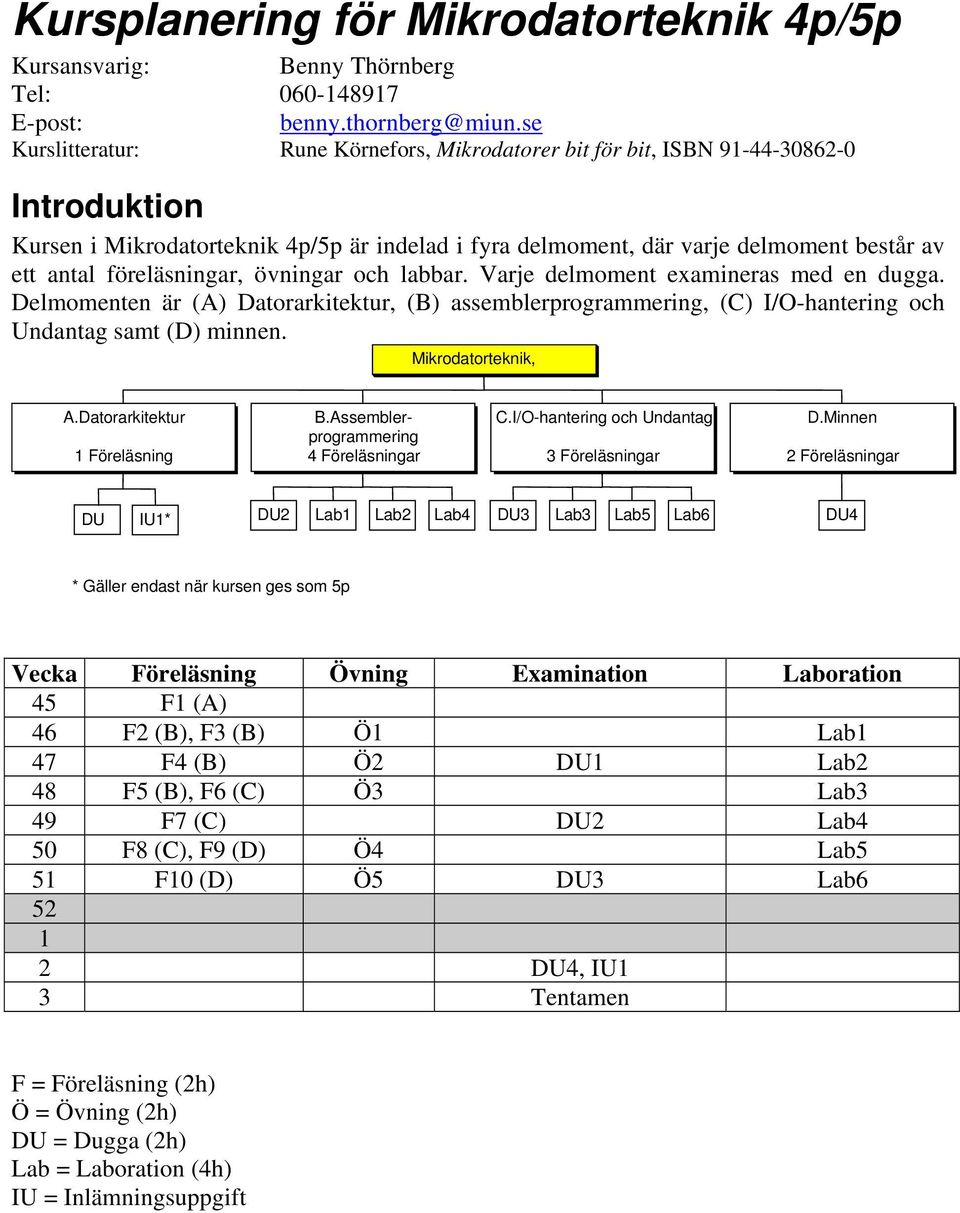 föreläsningar, övningar och labbar. Varje delmoment examineras med en dugga. Delmomenten är (A) Datorarkitektur, (B) assemblerprogrammering, (C) I/O-hantering och Undantag samt (D) minnen.