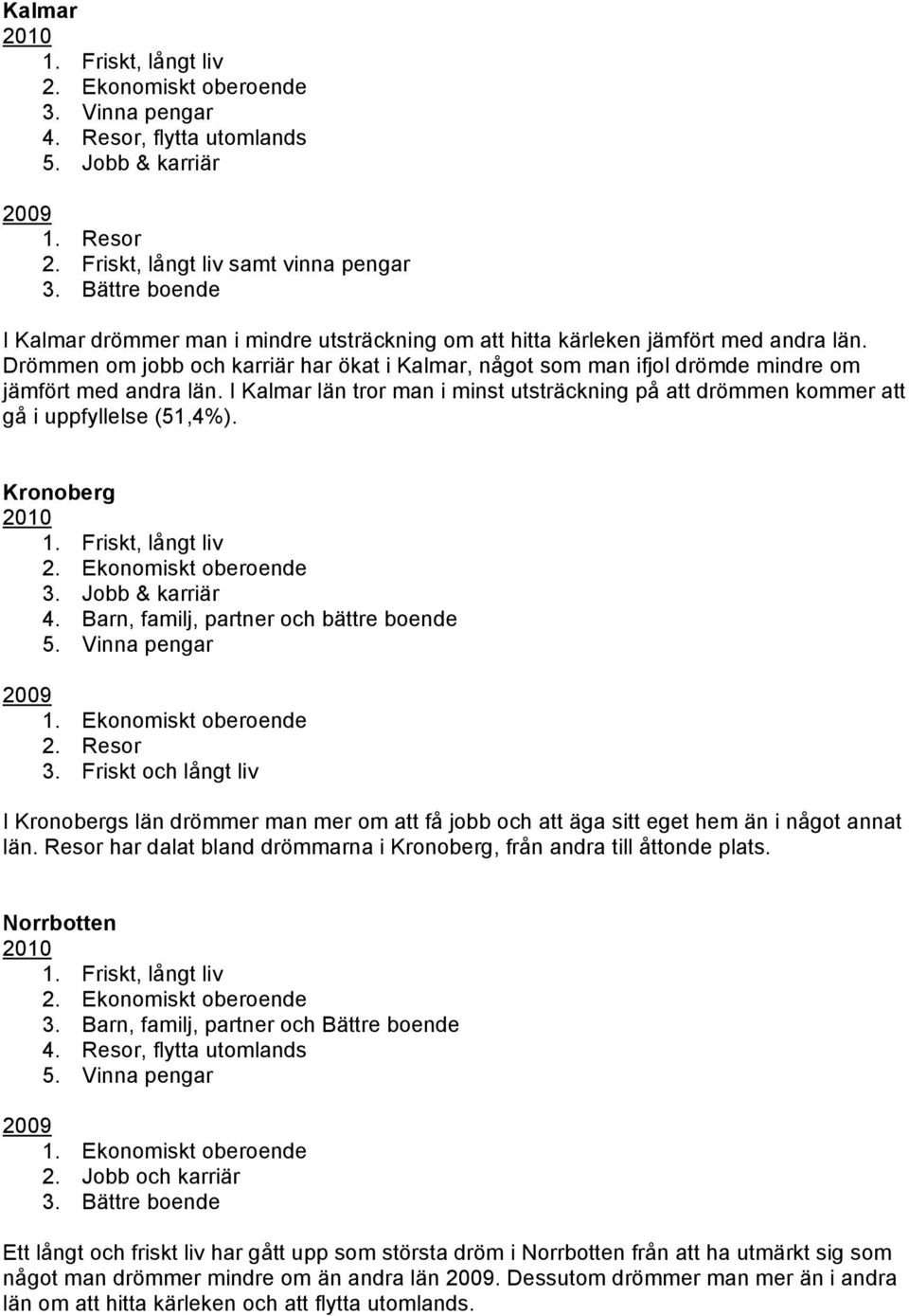 I Kalmar län tror man i minst utsträckning på att drömmen kommer att gå i uppfyllelse (51,4%). Kronoberg 4. Barn, familj, partner och bättre boende 5. Vinna pengar 3.