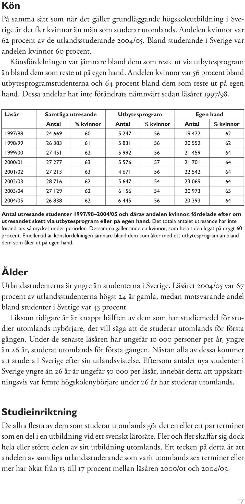 Andelen kvinnor var 56 procent bland utbytesprogramstudenterna och 64 procent bland dem som reste ut på egen hand. Dessa andelar har inte förändrats nämnvärt sedan läsåret 1997/98.