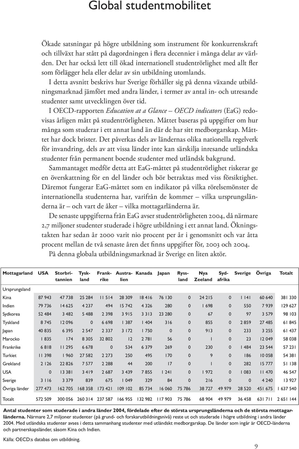 I detta avsnitt beskrivs hur Sverige förhåller sig på denna växande utbildningsmarknad jämfört med andra länder, i termer av antal in- och utresande studenter samt utvecklingen över tid.