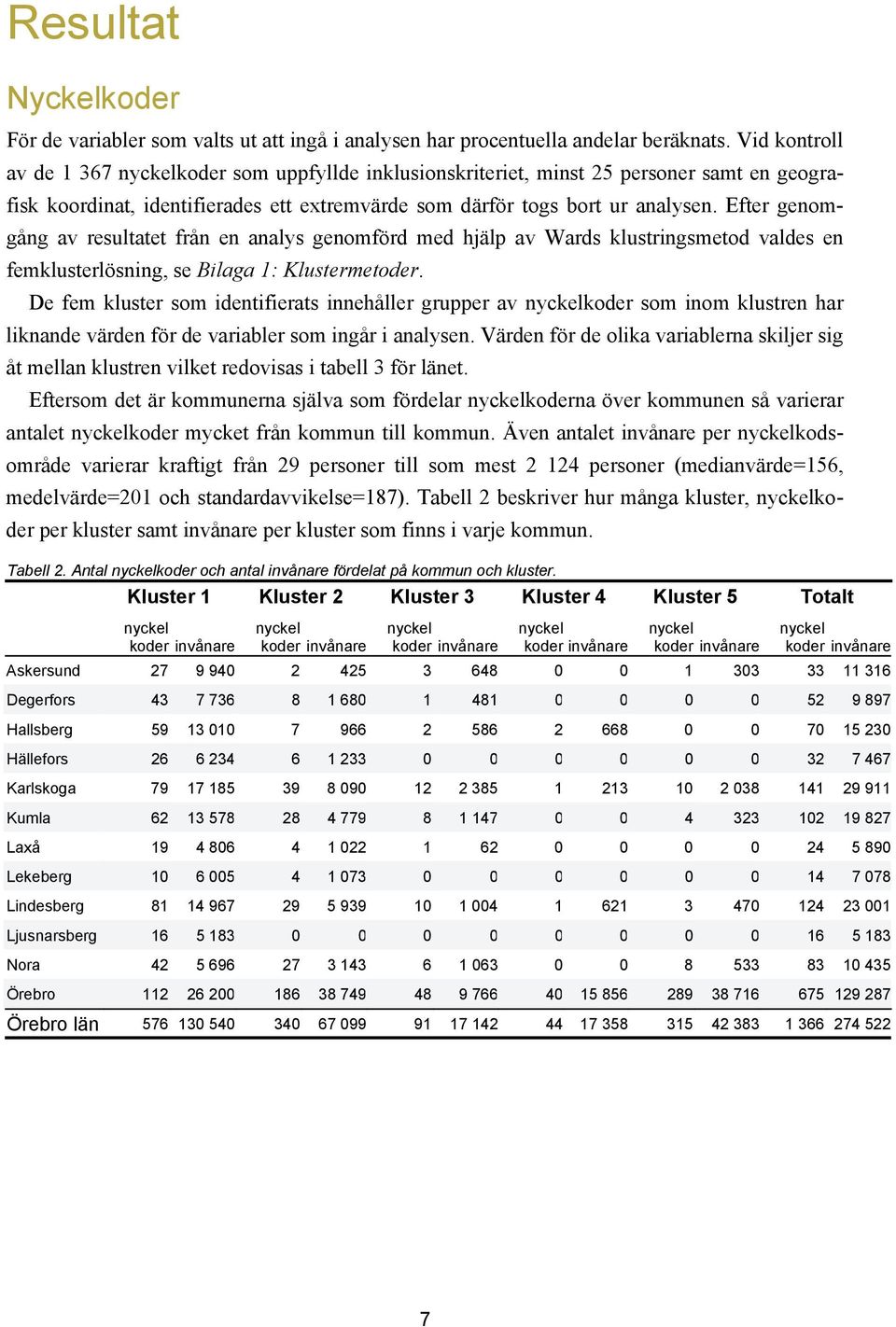 Efter genomgång av resultatet från en analys genomförd med hjälp av Wards klustringsmetod valdes en femklusterlösning, se Bilaga 1: Klustermetoder.