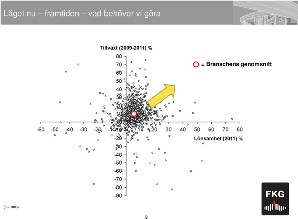 göra = Branschens