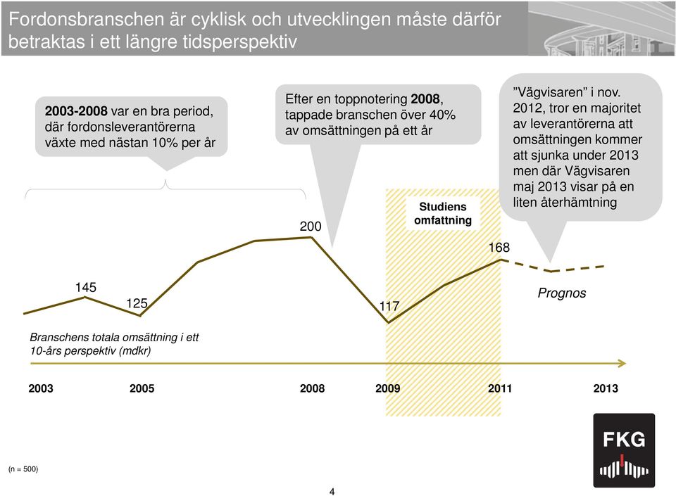 omfattning 168 Vägvisaren i nov.