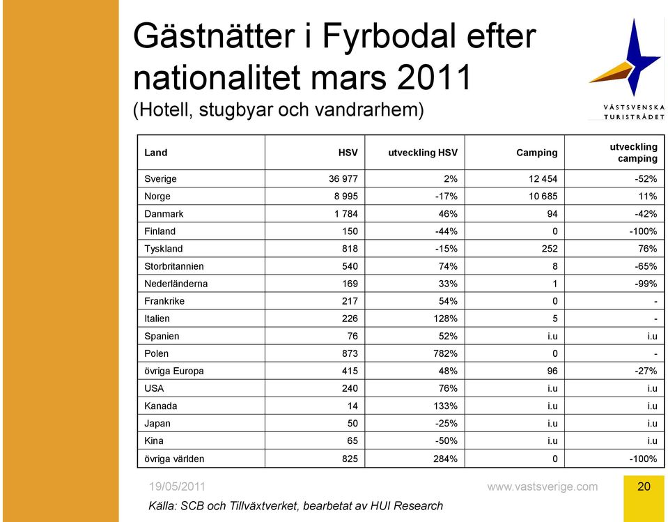 Nederländerna 169 33% 1-99% Frankrike 217 54% 0 - Italien 226 128% 5 - Spanien 76 52% i.u i.