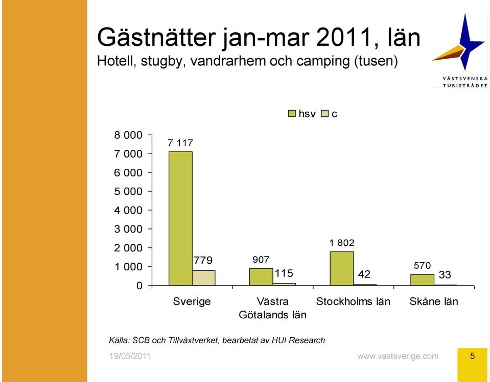 000 0 7 117 779 Sverige 907 Västra Götalands län 1 802 570