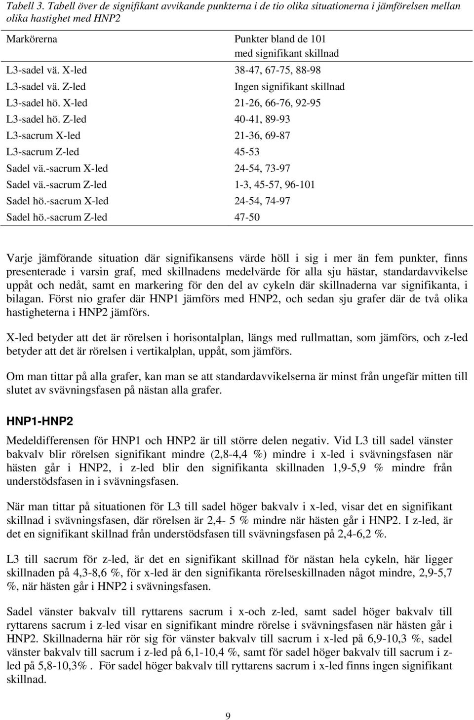 -sacrum X-led 24-4, 73-97 Sadel vä.-sacrum Z-led 1-3, 4-7, 96-11 Sadel hö.-sacrum X-led 24-4, 74-97 Sadel hö.
