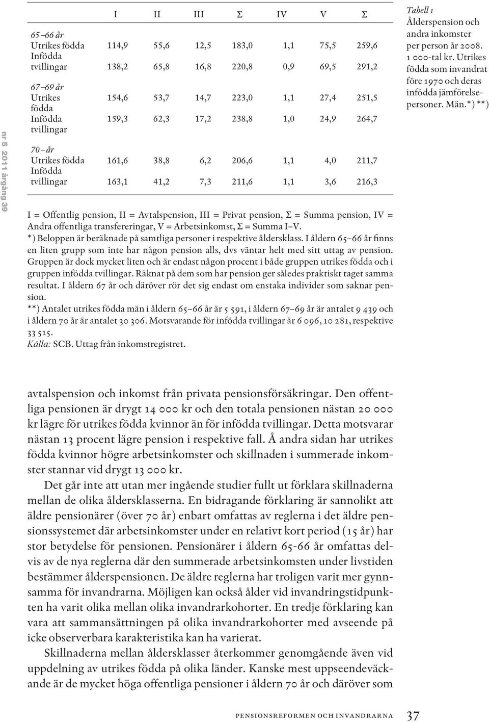 Andra offentliga transfereringar, V = Arbetsinkomst, Σ = Summa I V. *) Beloppen är beräknade på samtliga personer i respektive åldersklass.