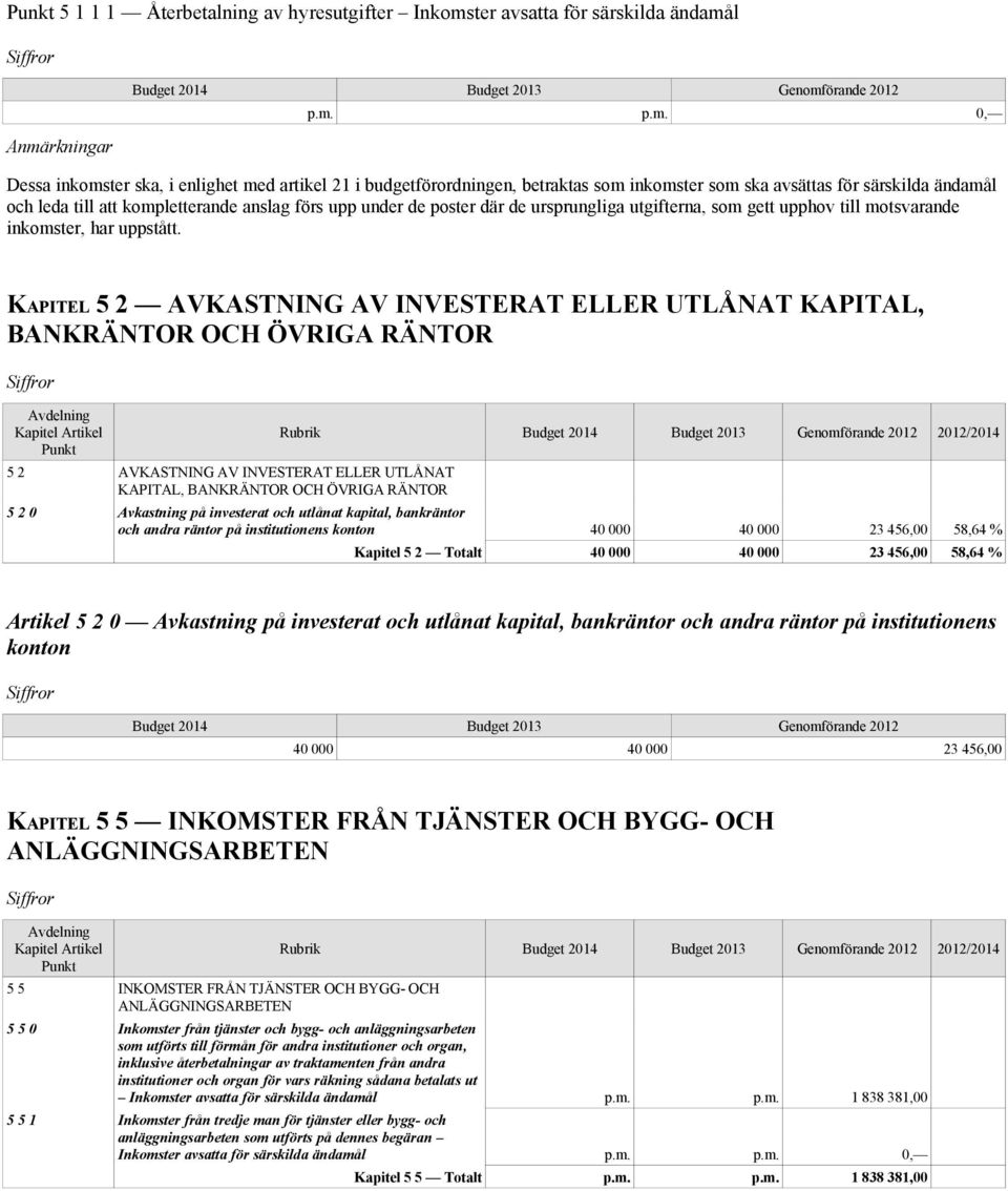 KAPITEL 5 2 AVKASTNING AV INVESTERAT ELLER UTLÅNAT KAPITAL, BANKRÄNTOR OCH ÖVRIGA RÄNTOR 5 2 AVKASTNING AV INVESTERAT ELLER UTLÅNAT KAPITAL, BANKRÄNTOR OCH ÖVRIGA RÄNTOR Rubrik 2012/2014 5 2 0