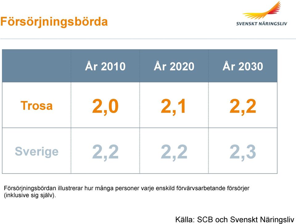 hur många personer varje enskild förvärvsarbetande