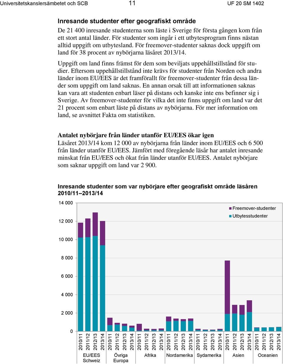 från ett stort antal länder. För studenter som ingår i ett utbytesprogram finns nästan alltid uppgift om utbytesland.