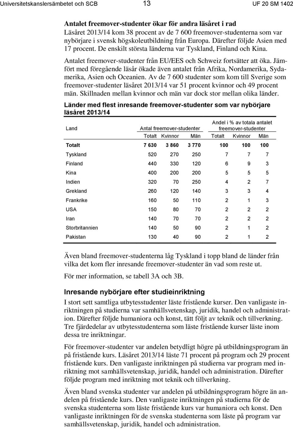 Antalet freemover-studenter från EU/EES och Schweiz fortsätter att öka. Jämfört med föregående läsår ökade även antalet från Afrika, Nordamerika, Sydamerika, Asien och Oceanien.